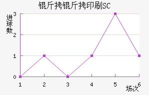 ����ӡˢSC��������������