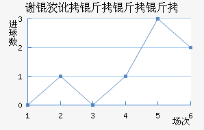 л�ƶ������ӽ�������������