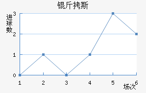 ��˹��������������