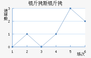 ��˹������������������