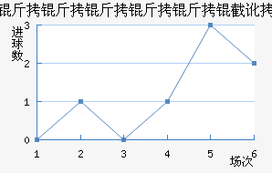 �����������ض���������������