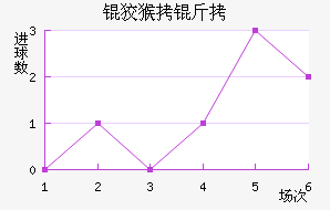 �ƺ�����������������