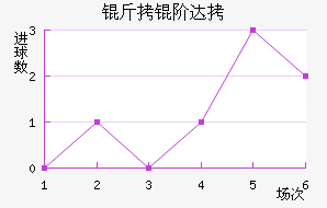 ���״��������������