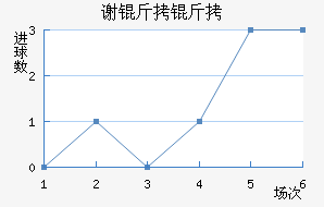 л�ƶ�����������������������