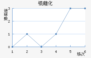 �廯��������������