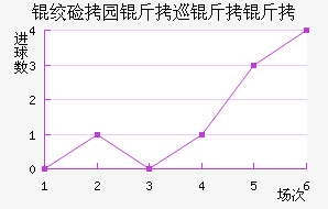 �ʼ�԰��Ѳ���߽�������������