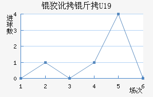 �ƶ���U19��������������