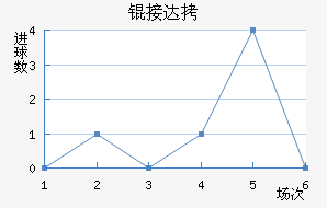 �Ӵ���������������