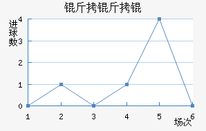 �������������������