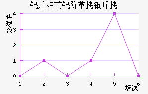 ��Ӣ�׸�����������������