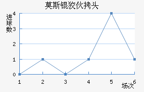 Ī˹�ƻ�ͷ��������������