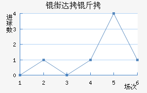 �ִ��ǽ�������������