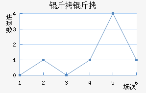 �����ղ���ͷ��������������