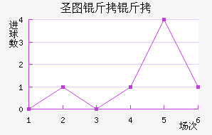 ʥͼ���ǽ�������������