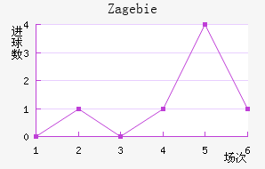 Zag ebie��������������