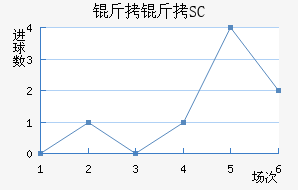 ��������SC��������������