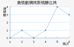 ¹�ص�˹�ʹ��������������