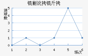 �˶�����������������