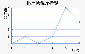 ����۽�������������