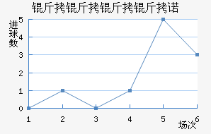 ��������ŵ��������������