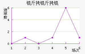 �������������������