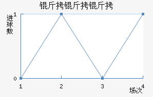 �����ӽ�������������