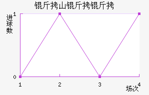 ��ɽ�����������������