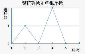 �ϼ�ʷ׿�ս�������������