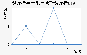 Ľʿ��U19��������������
