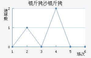 ��ɳ���������������