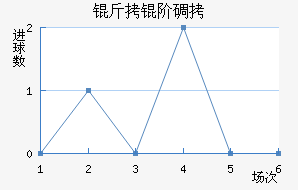 ���׵���������������