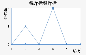 �����������������