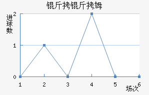 ����ķ��������������