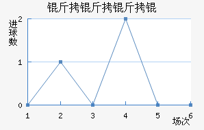 ������ʽ�������������