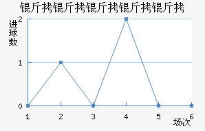 �����Ƕ����½�������������