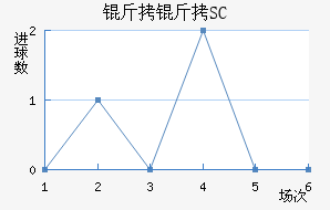 ��������SC��������������