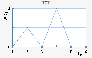 TOT���ֲ���������������