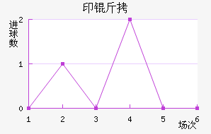 ӡ�������ǽ�������������