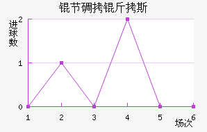 �ڵ���˹��������������