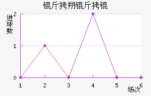 ��˷���ά��������������