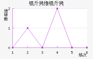 ��ά�׽�������������