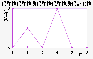 ����˹����˹�ض���������������