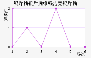 ����ά�ྺ����������������