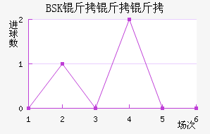 BSK��������������������