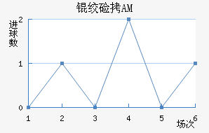 �ʼ�AM��������������