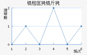 �տ��״�ѧ��������������