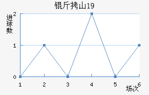 ��ɽU19��������������