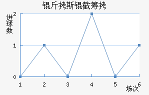 ����˹�سǽ�������������