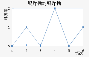 ��Լ����������������