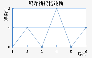 ���ղ���ķ��������������